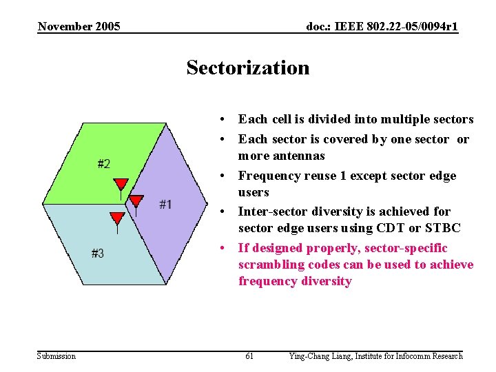 November 2005 doc. : IEEE 802. 22 -05/0094 r 1 Sectorization • Each cell