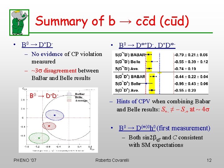 Summary of b → ccd (cud) • B 0 → D+ D- • B
