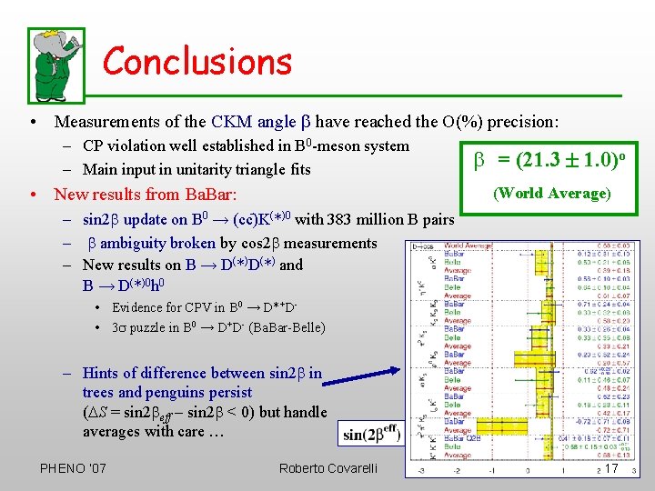 Conclusions • Measurements of the CKM angle b have reached the O(%) precision: –