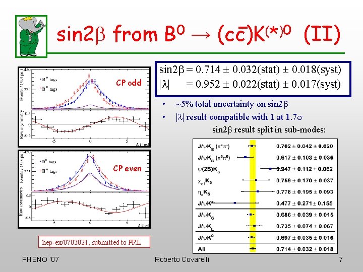 sin 2 b from B 0 → (cc)K(*)0 (II) CP odd sin 2 b