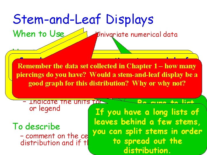 Stem-and-Leaf Displays When to Use Univariate numerical data How to construct Each is split