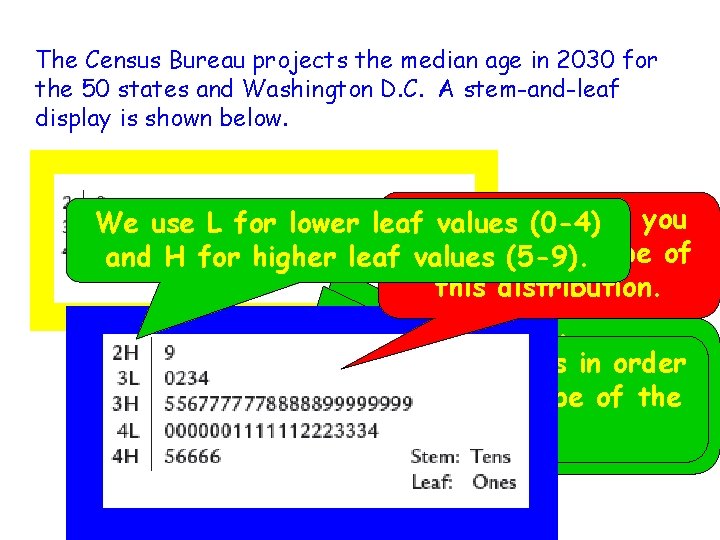 The Census Bureau projects the median age in 2030 for the 50 states and