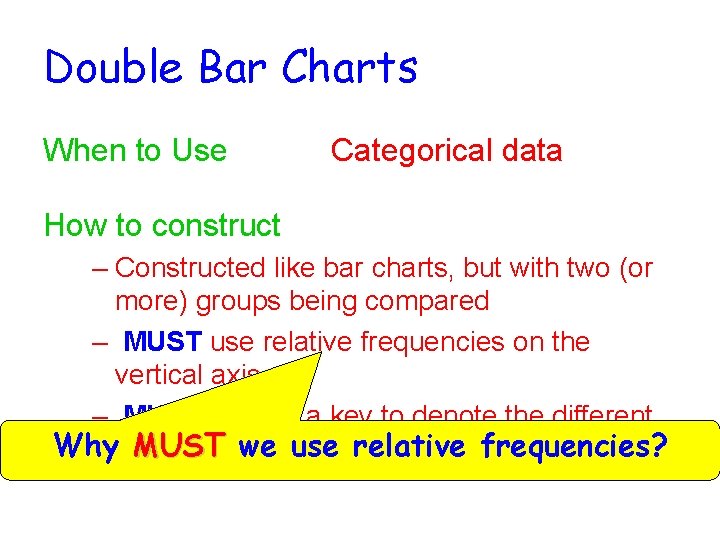 Double Bar Charts When to Use Categorical data How to construct – Constructed like