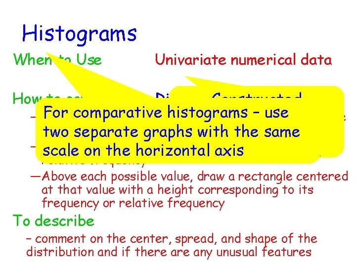 Histograms When to Use Univariate numerical data How to construct Discrete. Constructed data For