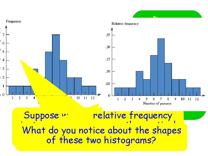 Draw a First draw a rectangle Next draw a horizontal above each vertical axis,