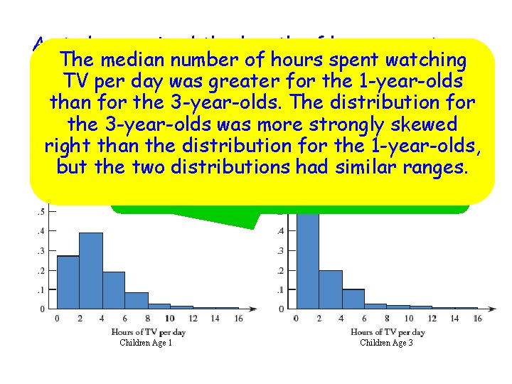 A study examined the length of hours spent The median number ofahours spent watching