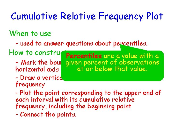 Cumulative Relative Frequency Plot When to use - used to answer questions about percentiles.
