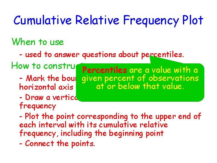 Cumulative Relative Frequency Plot When to use - used to answer questions about percentiles.