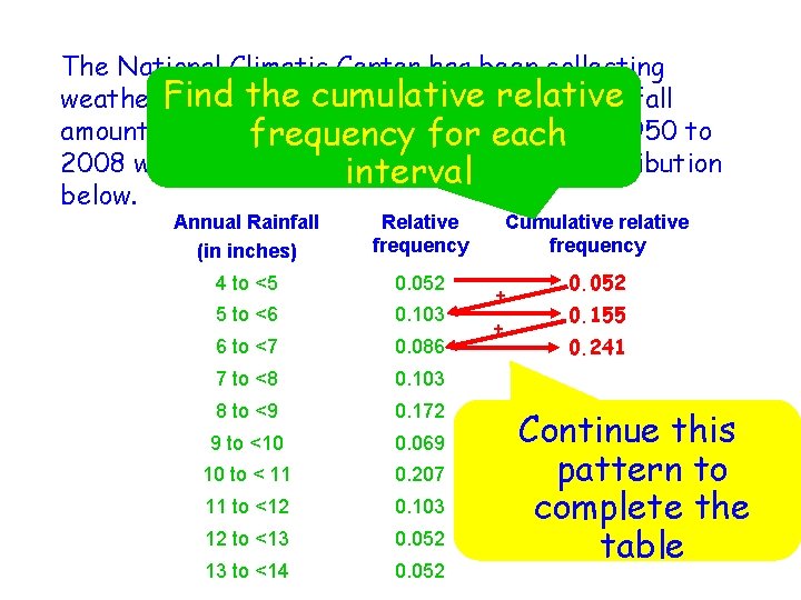 The National Climatic Center has been collecting the cumulative weather. Find data for many