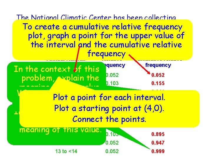 The National Climatic Center has been collecting weather data for many years. relative The