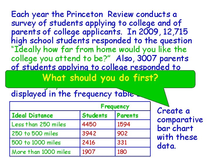 Each year the Princeton Review conducts a survey of students applying to college and