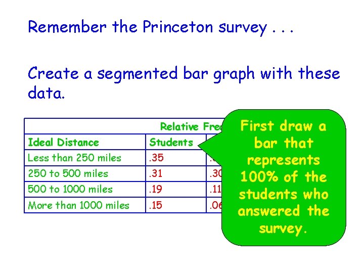 Remember the Princeton survey. . . Create a segmented bar graph with these data.