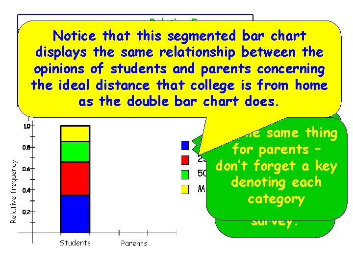 Relative Frequency Relative frequency Notice Ideal Distance that this segmented Students Parents bar chart