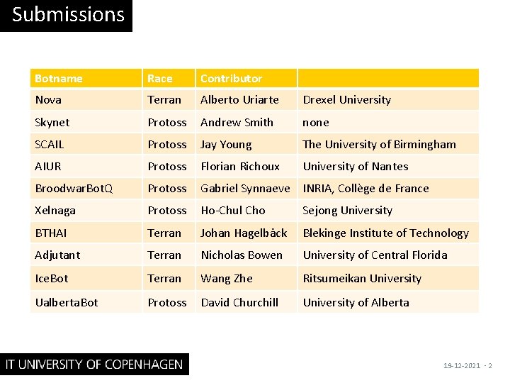 Submissions Botname Race Contributor Nova Terran Alberto Uriarte Drexel University Skynet Protoss Andrew Smith