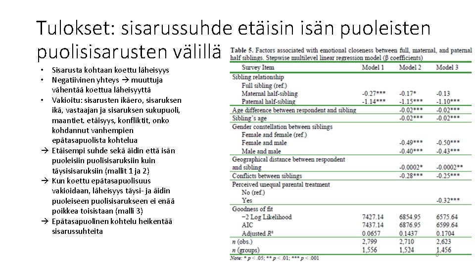 Tulokset: sisarussuhde etäisin isän puoleisten puolisisarusten välillä • Sisarusta kohtaan koettu läheisyys • Negatiivinen