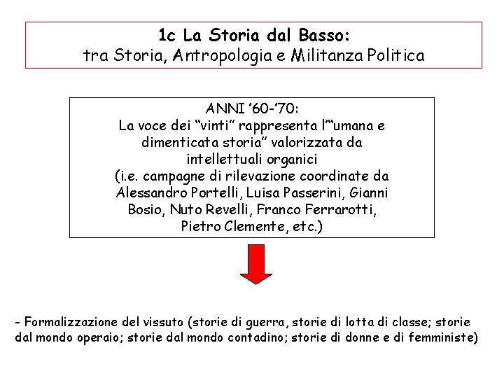 1 c La Storia dal Basso: tra Storia, Antropologia e Militanza Politica ANNI ’