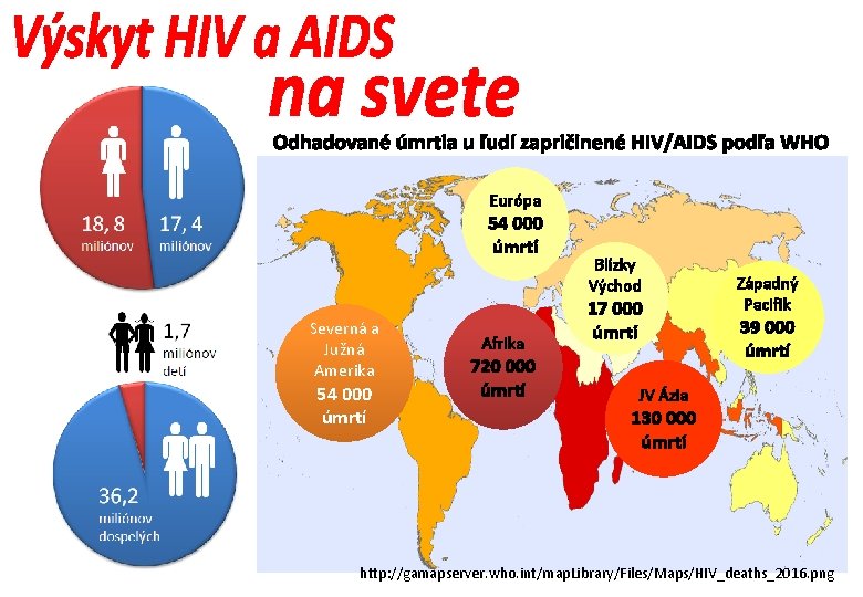 Odhadované úmrtia u ľudí zapričinené HIV/AIDS podľa WHO Európa 54 000 úmrtí Severná a