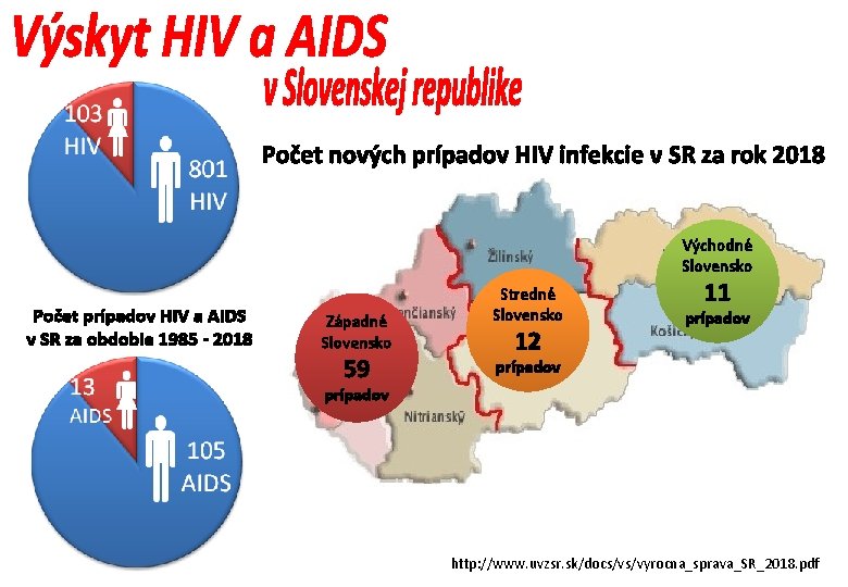 Počet nových prípadov HIV infekcie v SR za rok 2018 Východné Slovensko Počet prípadov