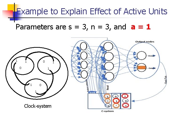 Example to Explain Effect of Active Units Parameters are s = 3, n =