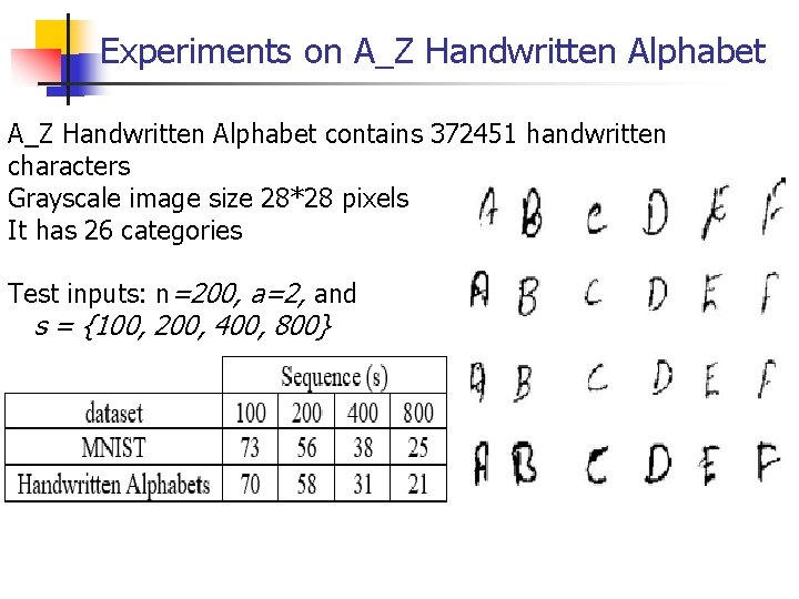 Experiments on A_Z Handwritten Alphabet contains 372451 handwritten characters Grayscale image size 28*28 pixels
