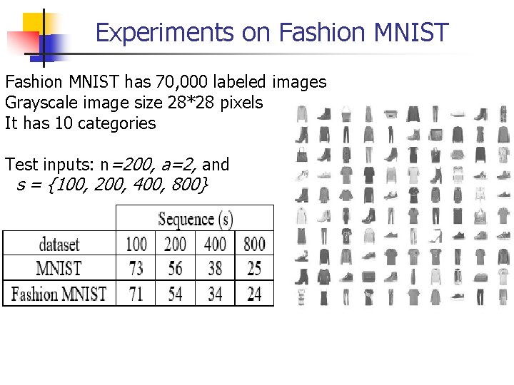 Experiments on Fashion MNIST has 70, 000 labeled images Grayscale image size 28*28 pixels