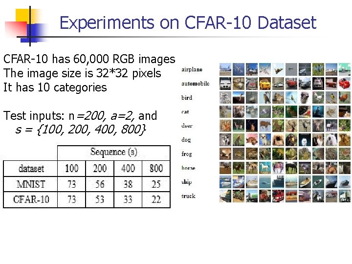 Experiments on CFAR-10 Dataset CFAR-10 has 60, 000 RGB images The image size is