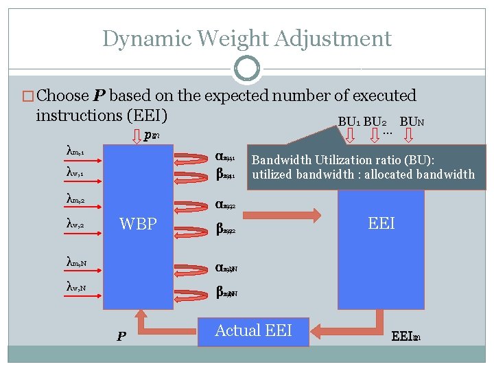 Dynamic Weight Adjustment � Choose P based on the expected number of executed instructions