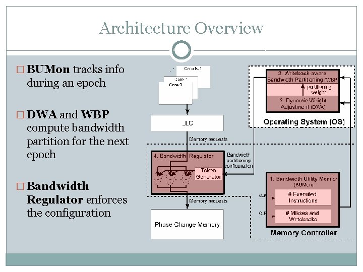 Architecture Overview � BUMon tracks info during an epoch � DWA and WBP compute