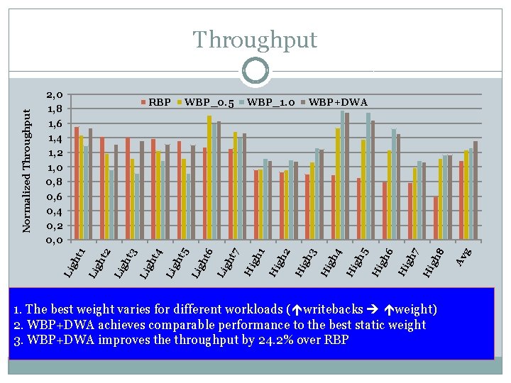 1. The best weight varies for different workloads ( writebacks weight) 2. WBP+DWA achieves
