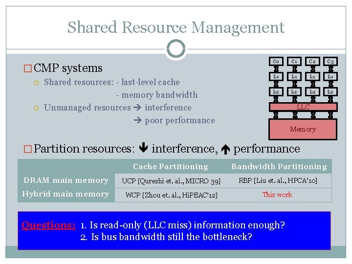 Shared Resource Management � CMP systems Shared resources: - last-level cache - memory bandwidth