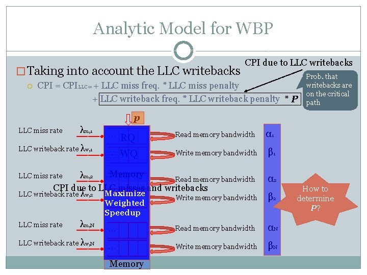 Analytic Model for WBP � Taking into account the LLC writebacks CPI due to