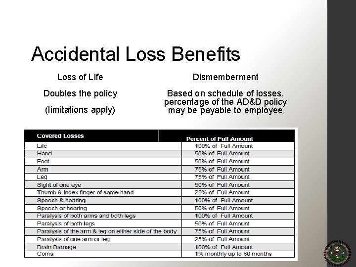 Accidental Loss Benefits Loss of Life Dismemberment Doubles the policy Based on schedule of