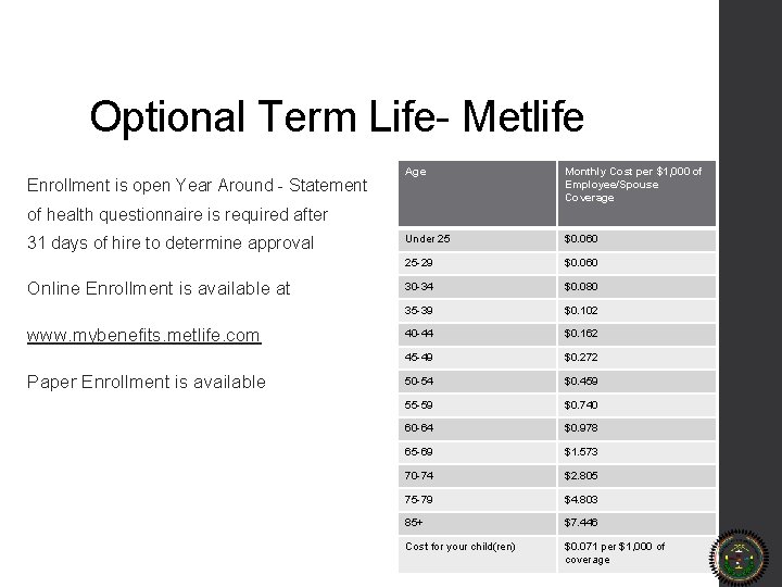 Optional Term Life- Metlife Enrollment is open Year Around - Statement Age Monthly Cost
