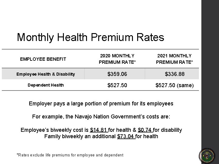 Monthly Health Premium Rates 2020 MONTHLY PREMIUM RATE* 2021 MONTHLY PREMIUM RATE* Employee Health