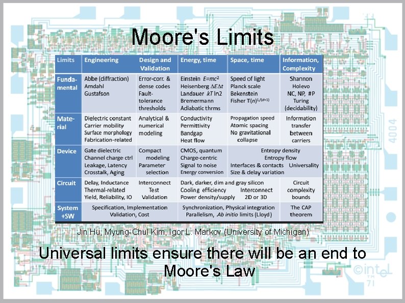 Moore's Limits Jin Hu, Myung-Chul Kim, Igor L. Markov (University of Michigan) Universal limits