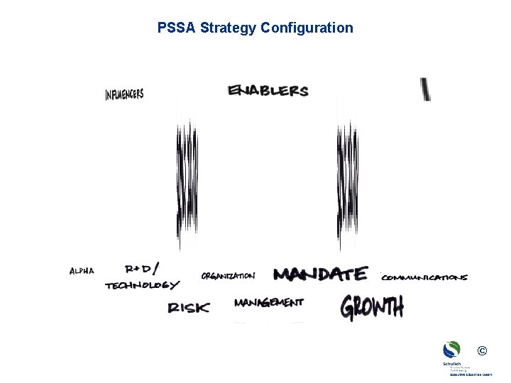 PSSA Strategy Configuration © 