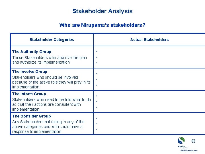 Stakeholder Analysis Who are Nirupama’s stakeholders? Stakeholder Categories Actual Stakeholders The Authority Group Those