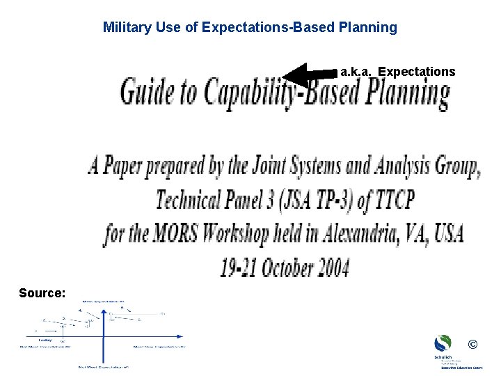Military Use of Expectations-Based Planning a. k. a. Expectations Source: © 