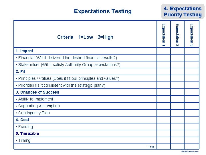 4. Expectations Priority Testing Expectations Testing Expectation 3 3=High Expectation 2 1=Low Expectation 1
