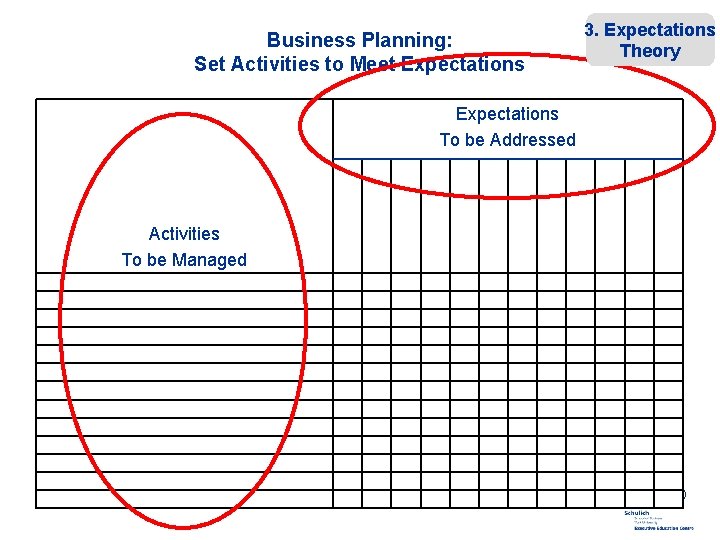 Business Planning: Set Activities to Meet Expectations 3. Expectations Theory Expectations To be Addressed