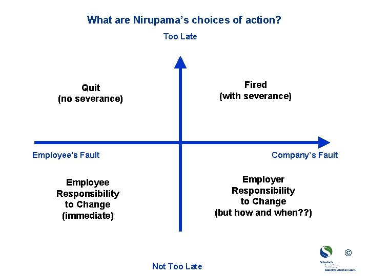What are Nirupama’s choices of action? Too Late Fired (with severance) Nirupama? Quit (no