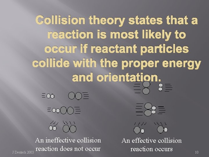 Collision theory states that a reaction is most likely to occur if reactant particles