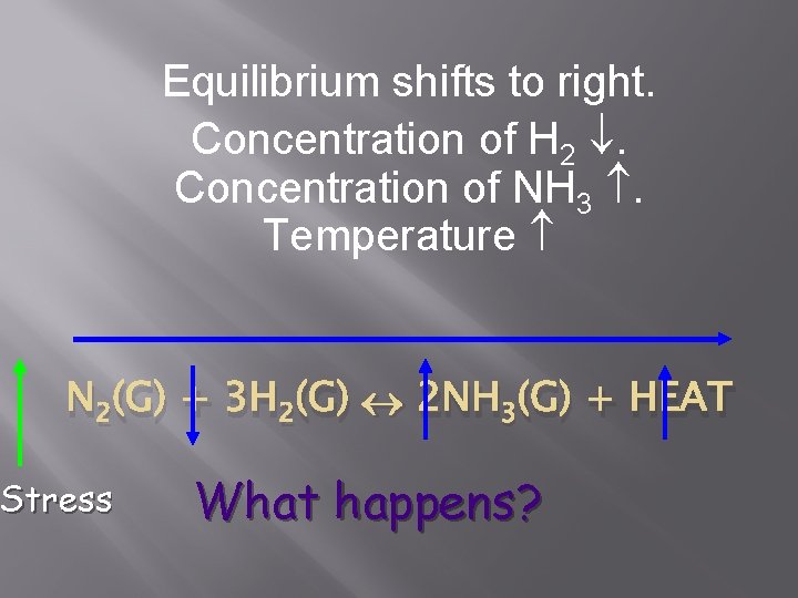 Equilibrium shifts to right. Concentration of H 2 . Concentration of NH 3 .