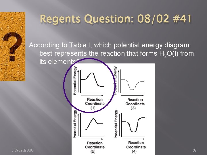 Regents Question: 08/02 #41 According to Table I, which potential energy diagram best represents
