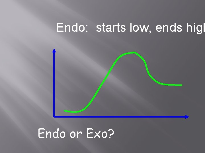 Endo: starts low, ends high Endo or Exo? 