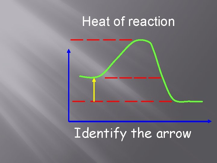 Heat of reaction Identify the arrow 