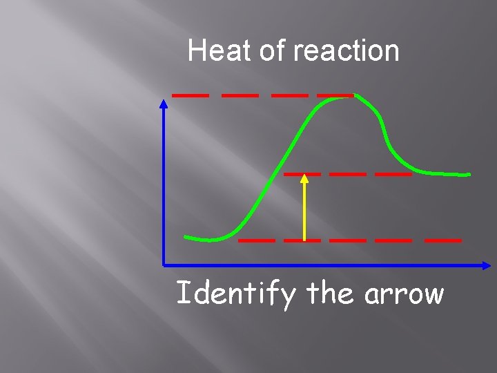 Heat of reaction Identify the arrow 