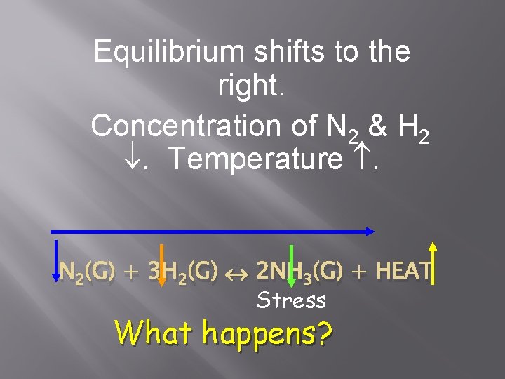 Equilibrium shifts to the right. Concentration of N 2 & H 2 . Temperature