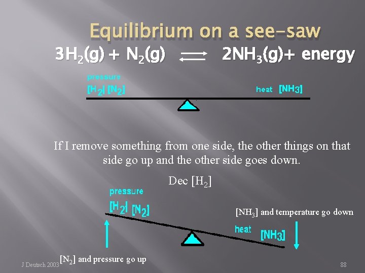 Equilibrium on a see-saw 3 H 2(g) + N 2(g) 2 NH 3(g)+ energy