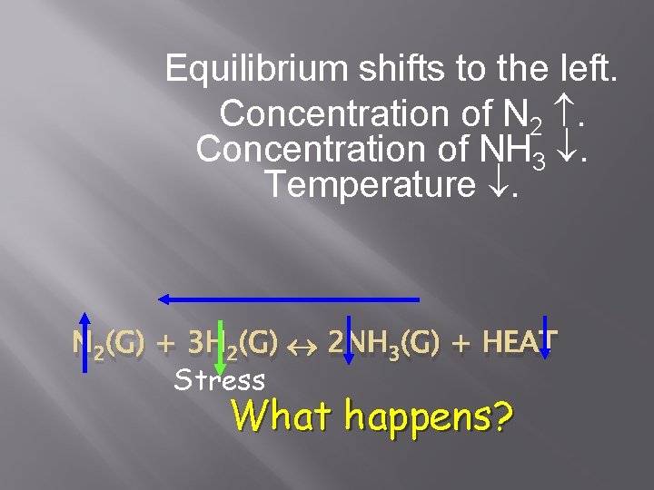 Equilibrium shifts to the left. Concentration of N 2 . Concentration of NH 3
